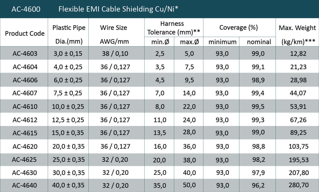 4600-table